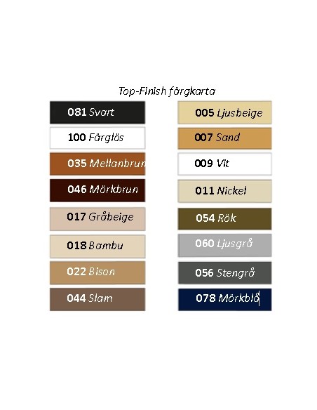 Top Finish Klack & Kantfärg